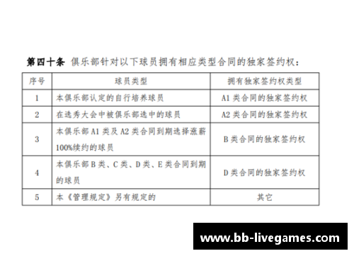球员签约受限：合同约束与自由选择