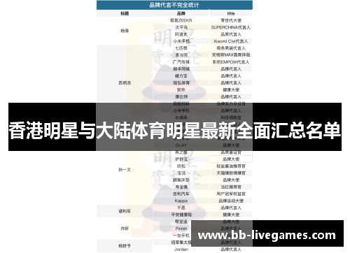 香港明星与大陆体育明星最新全面汇总名单